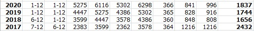 Jaarnotas energie - gegevensextractie in Excel, vanuit pdf