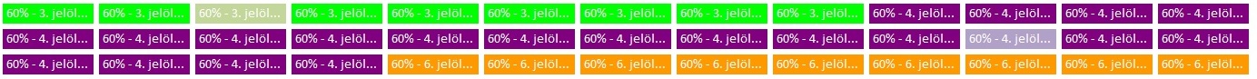 Honderden Hongaarse stijlen in Excel binnengesmokkeld